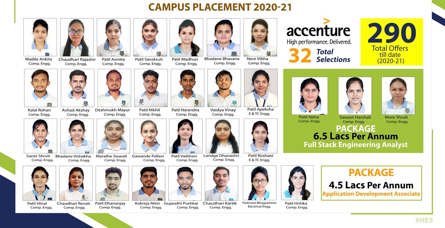 Accenture Campus Placement 2021 Batch