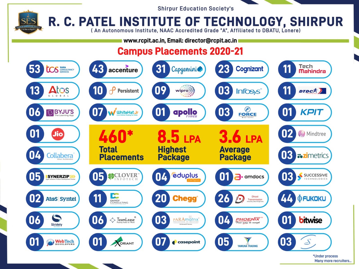 RCPIT Campus Placement 2020-21