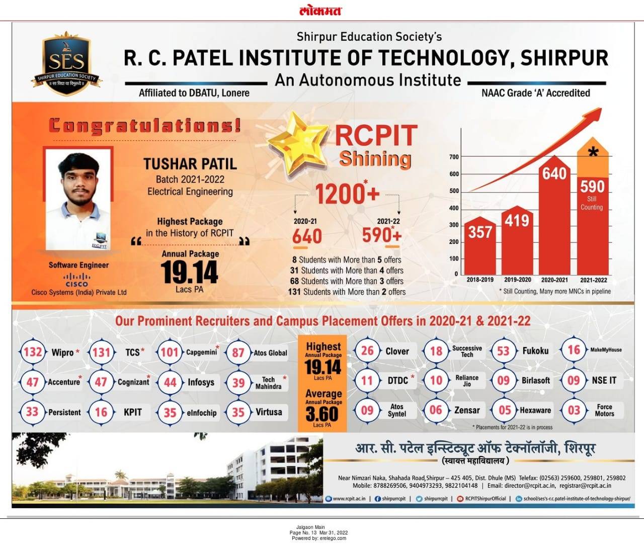 Our Prominent Recruiter and Campus Placement Offers 2020-21 and 2021-22