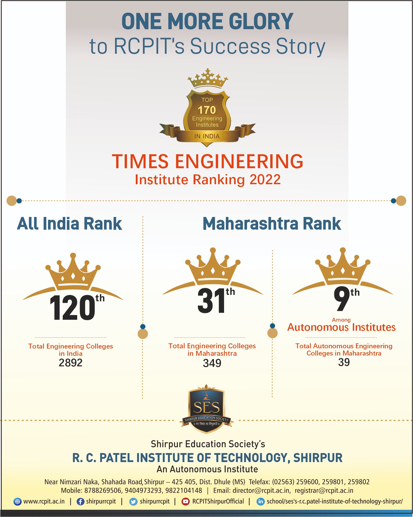 Times Engineering  Institute Ranking 2022